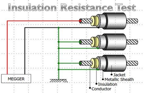 lv cable testing procedure pdf.